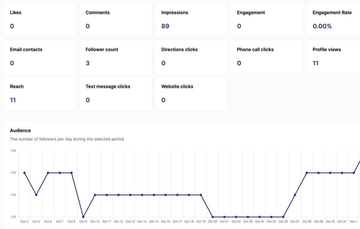 Analytics for published posts